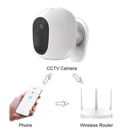 Jinshine JS-B8-4g Solar Powered Camera With Free Cloud Storage